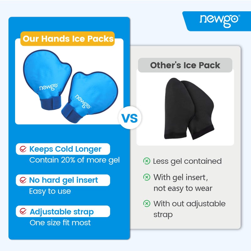 NEWGO Hand Ice Pack Gloves for Pain Relief, FSA Eligible 2 Pack Cold Gloves for Chemotherapy Neuropathy, Ice Glove for Hands Finger Injuries, Arthritis, Working Hands (Internal Length 8.7 Inches) - Image 5